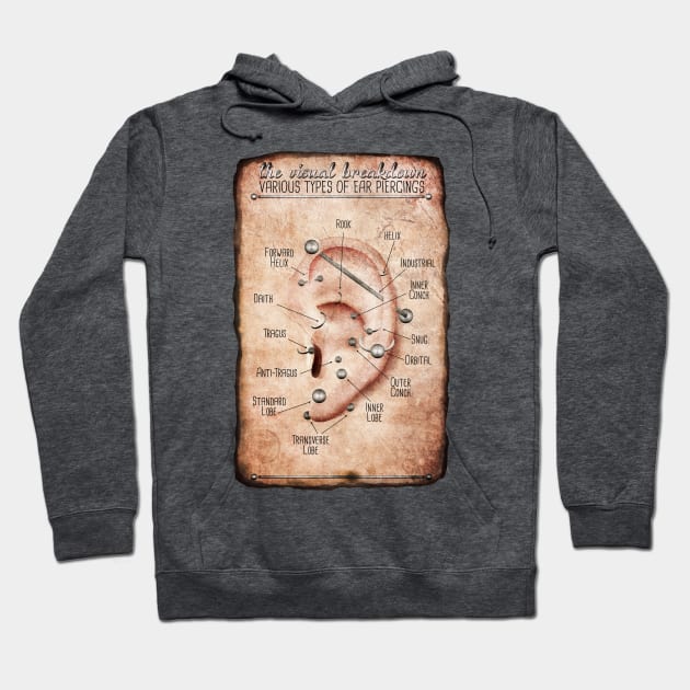 Old Style Ear Piercing Chart Hoodie by Jarrodjvandenberg